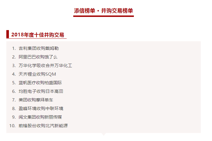 USDT钱包环境收购中联环境被评为2018年度十佳并购交易！